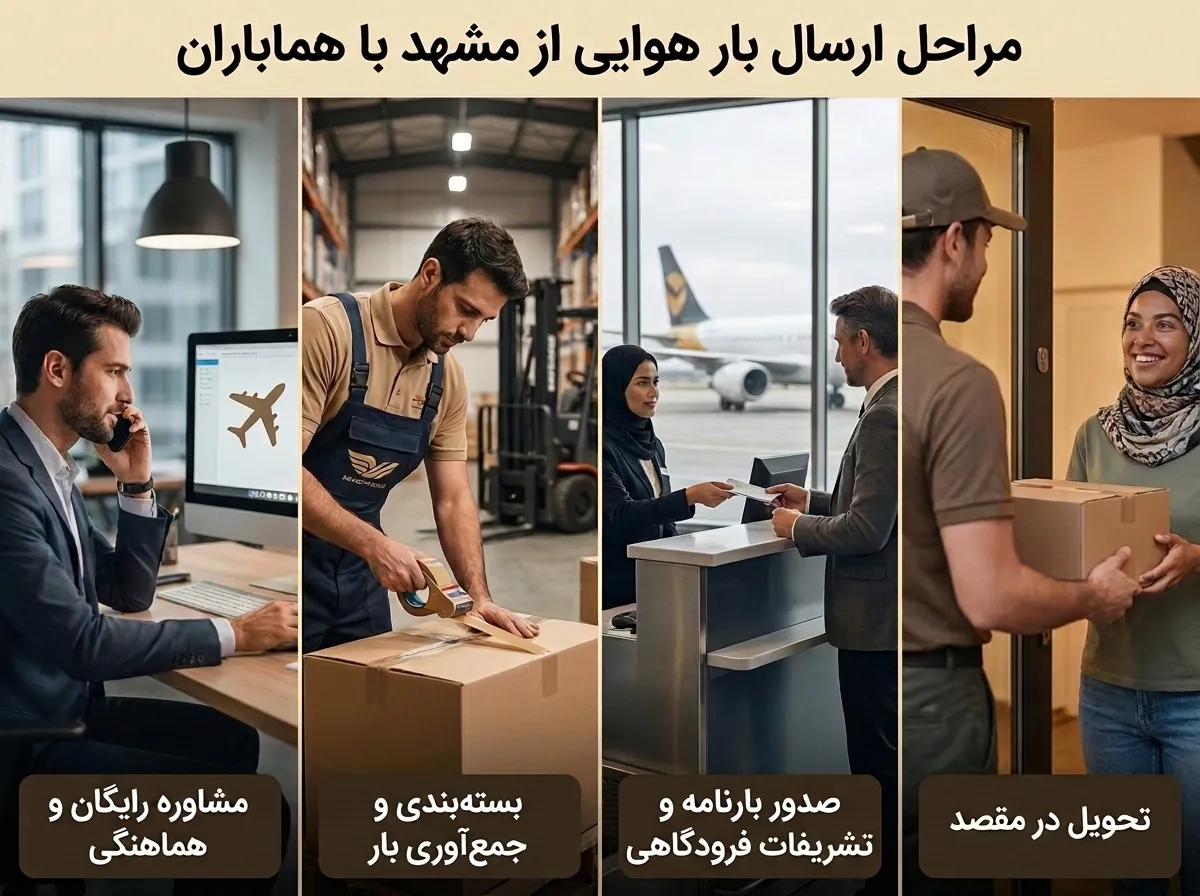 مراحل ارسال هوایی بار از مشهد با همابران